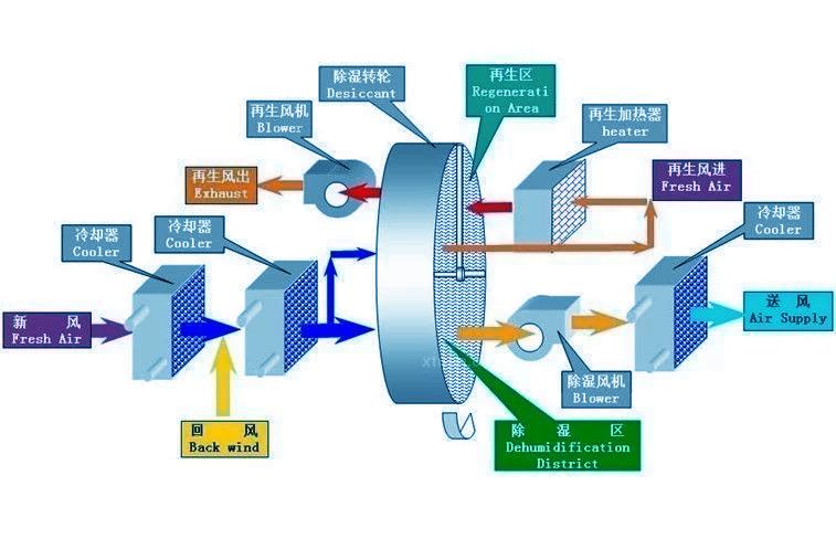 別墅除濕用哪種除濕機好？別墅用吊頂式除濕機