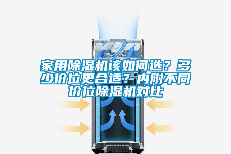家用除濕機該如何選？多少價位更合適？內附不同價位除濕機對比