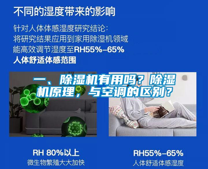 一、除濕機有用嗎？除濕機原理，與空調的區別？